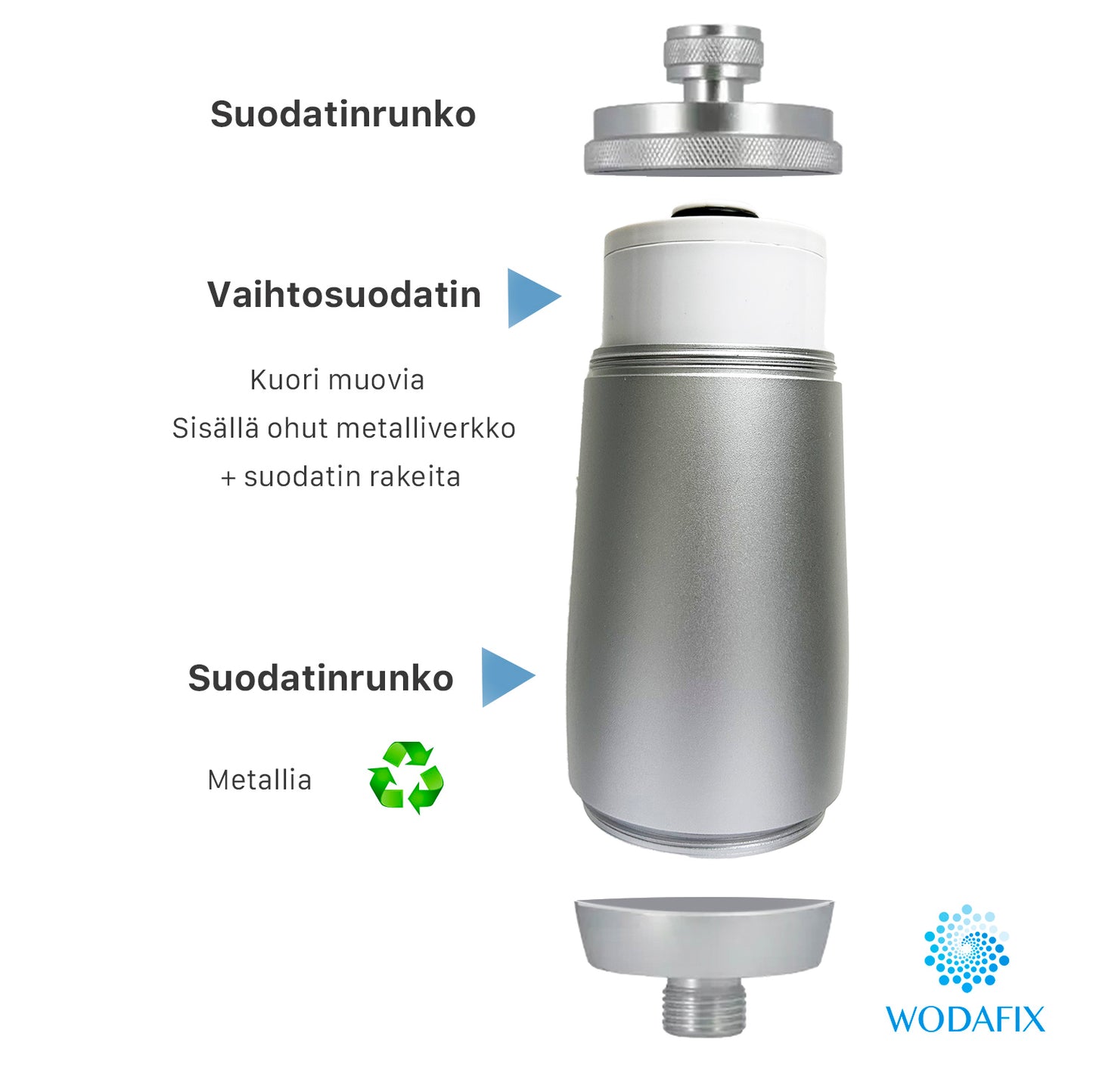 Wodafix suihkusuodatin